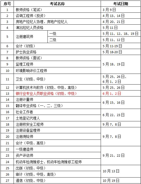 2019年度專業(yè)技術(shù)人員資格考試工作計(jì)劃