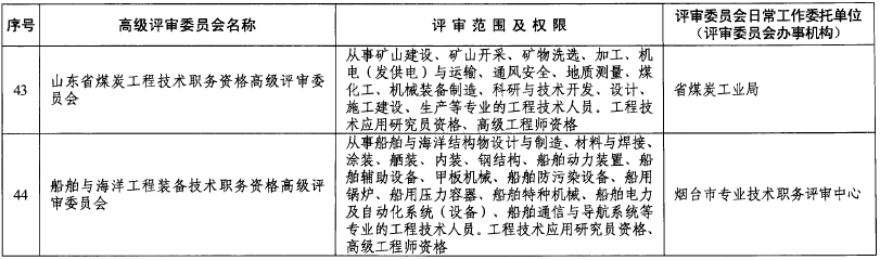 山東關(guān)于做好2018年度高級職稱評審工作的通知