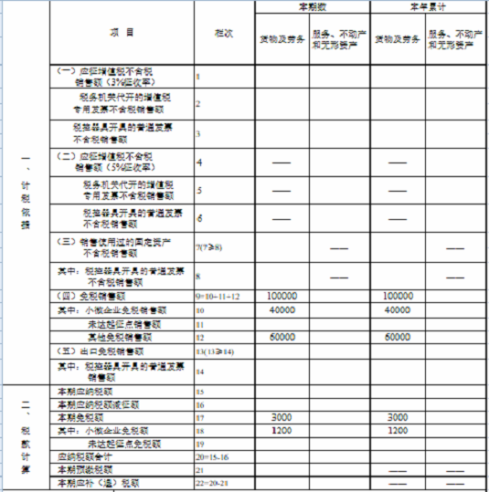 湖南省稅務局發(fā)布小規(guī)模納稅人免征增值稅申報指南 