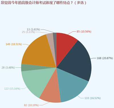 知己知彼 全方位了解高級會計師考試不容錯過！