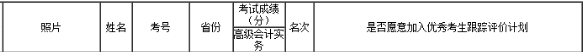 喜報(bào)：2018高會全國狀元來自網(wǎng)校 高分學(xué)員層出不窮