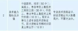 有了中級會計職稱 房改優(yōu)惠落戶北上廣通通沒問題！