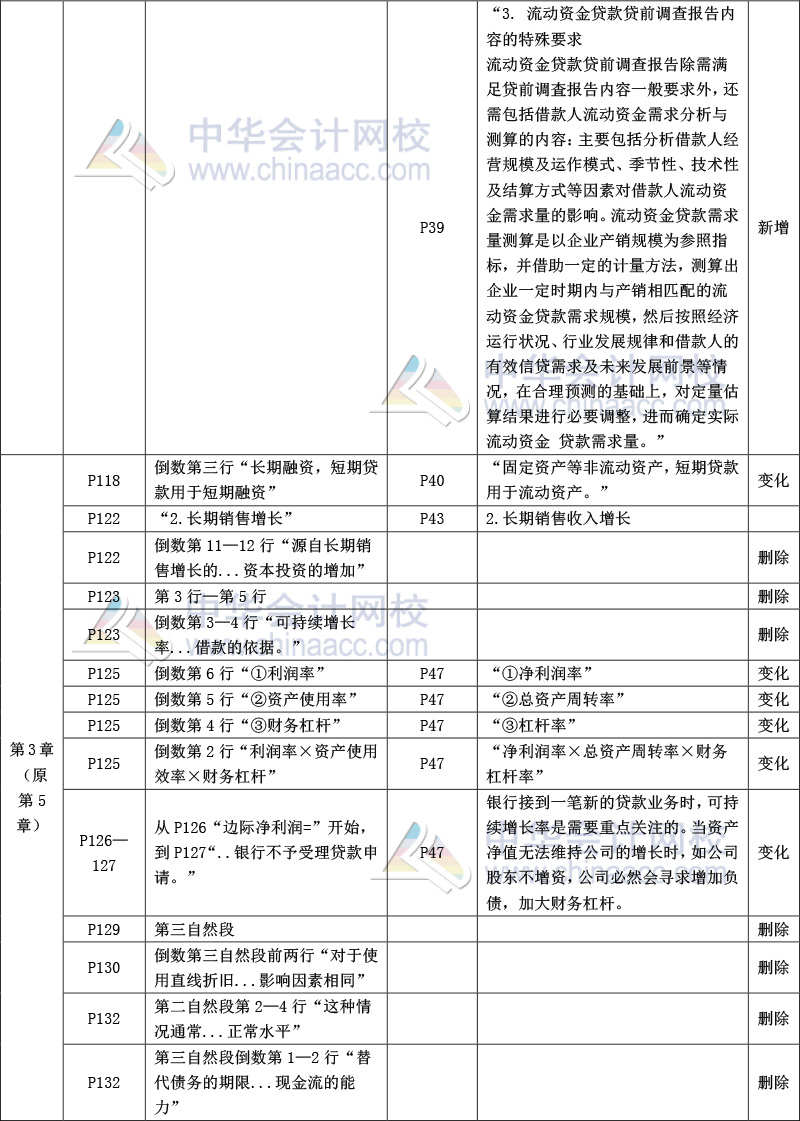 《公司信貸》教材比對-4