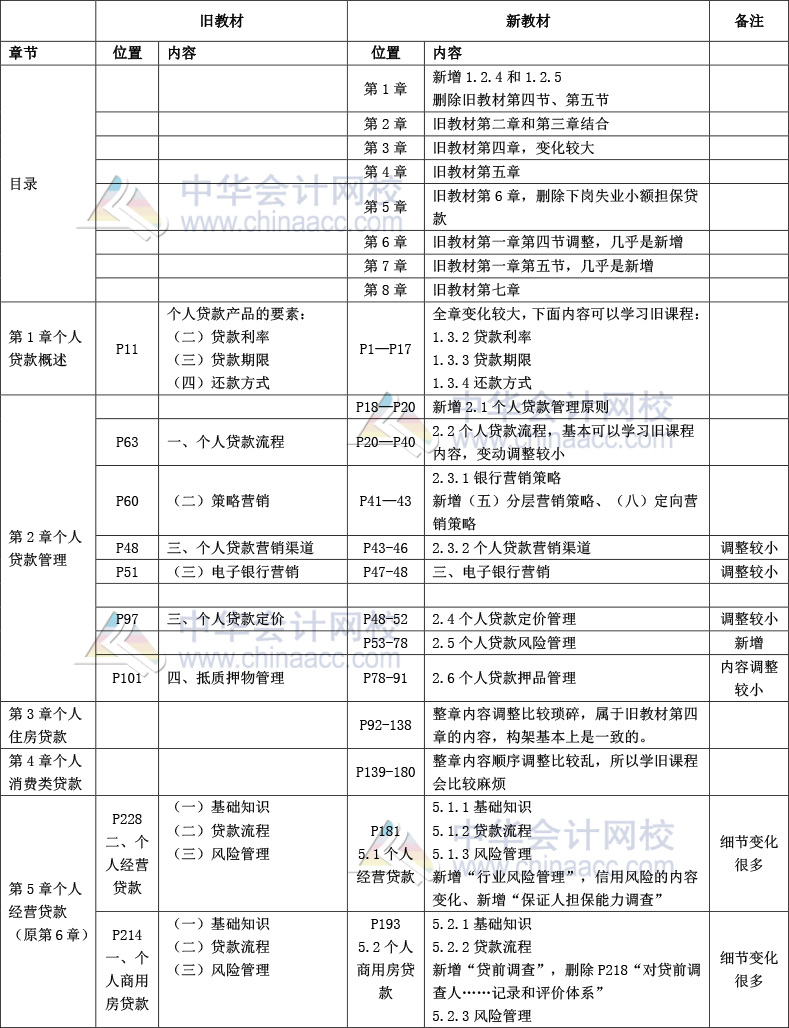 個(gè)人貸款-1