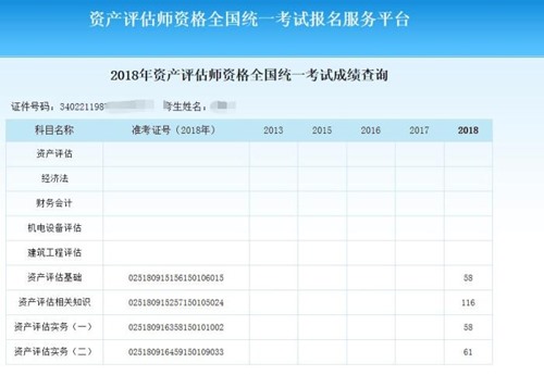 說說我2018年資產(chǎn)評估師四門備考情況！