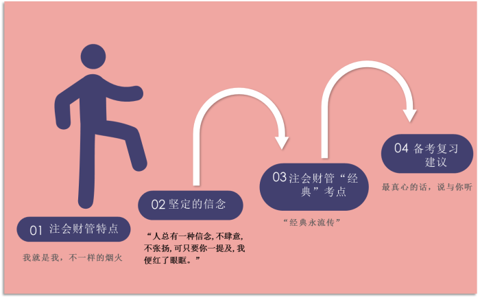 如何開啟新一年的注會(huì)《財(cái)管》備考—— 一如年少模樣