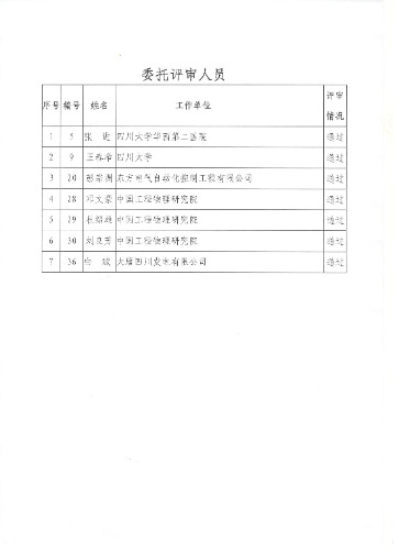 四川省2018年度正高級會計師任職資格評審?fù)ㄟ^人員情況公示