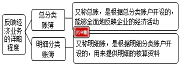 分類張博