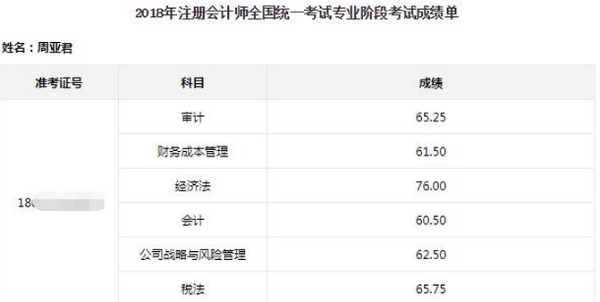 一次過注會六科那些簡單且高效的備考經(jīng)驗分享