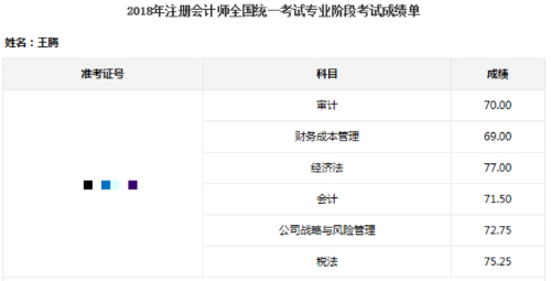 注會考試一次過6科靠的不是運氣 其實拼的是實力