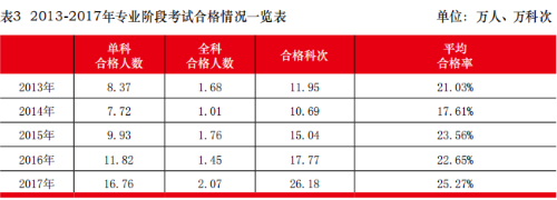 合格率