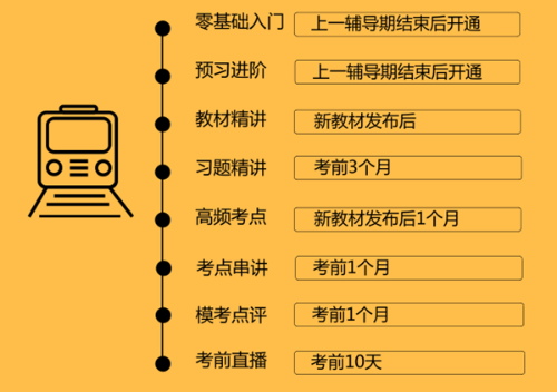 2019年稅務師高效取證班