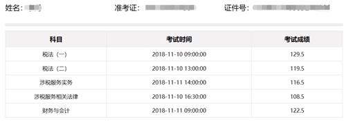 稅務(wù)師一次性過五科學員