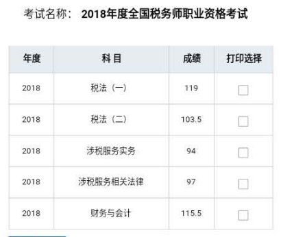 2018稅務師