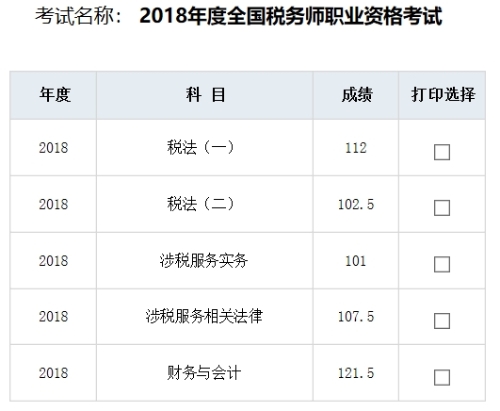 2018年稅務(wù)師