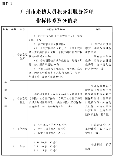 廣州初中級(jí)經(jīng)濟(jì)師申請積分落戶的具體條件1