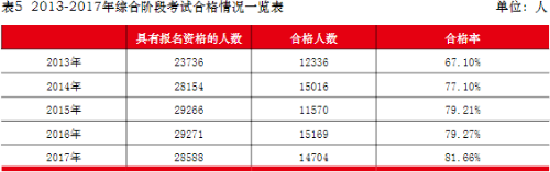 注冊會(huì)計(jì)師