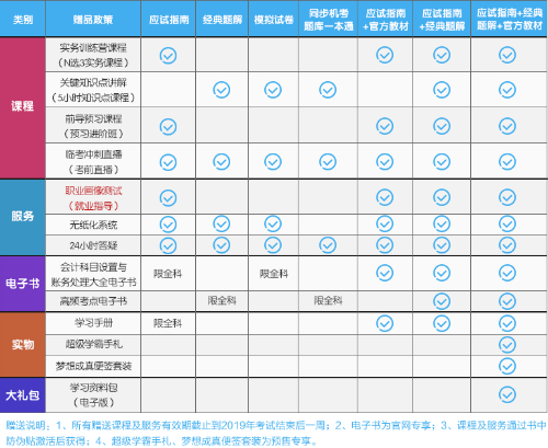 重要通知！2019年正保會計網(wǎng)校圖書春節(jié)發(fā)貨時間公告