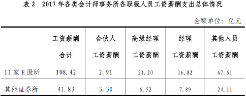 一提學(xué)習(xí)就頭痛？那是因為你還不了解注會（能掙多少錢）