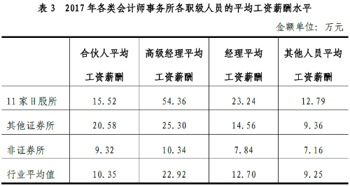 一提學(xué)習(xí)就頭痛？那是因為你還不了解注會（能掙多少錢）