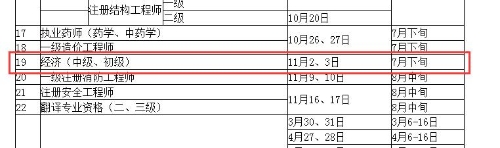 重慶市人事考試網(wǎng)：2019經(jīng)濟(jì)師7月下旬報(bào)名