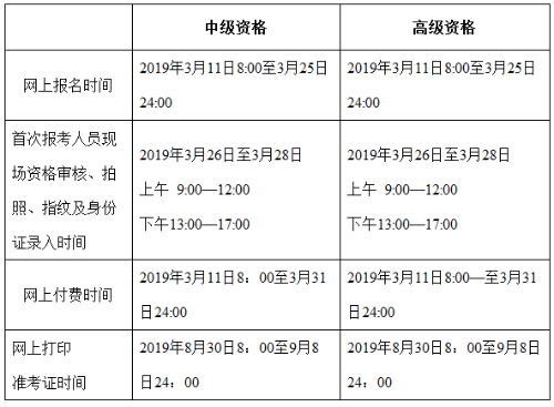 北京2019年高級(jí)會(huì)計(jì)師考試報(bào)名時(shí)間3月11日起