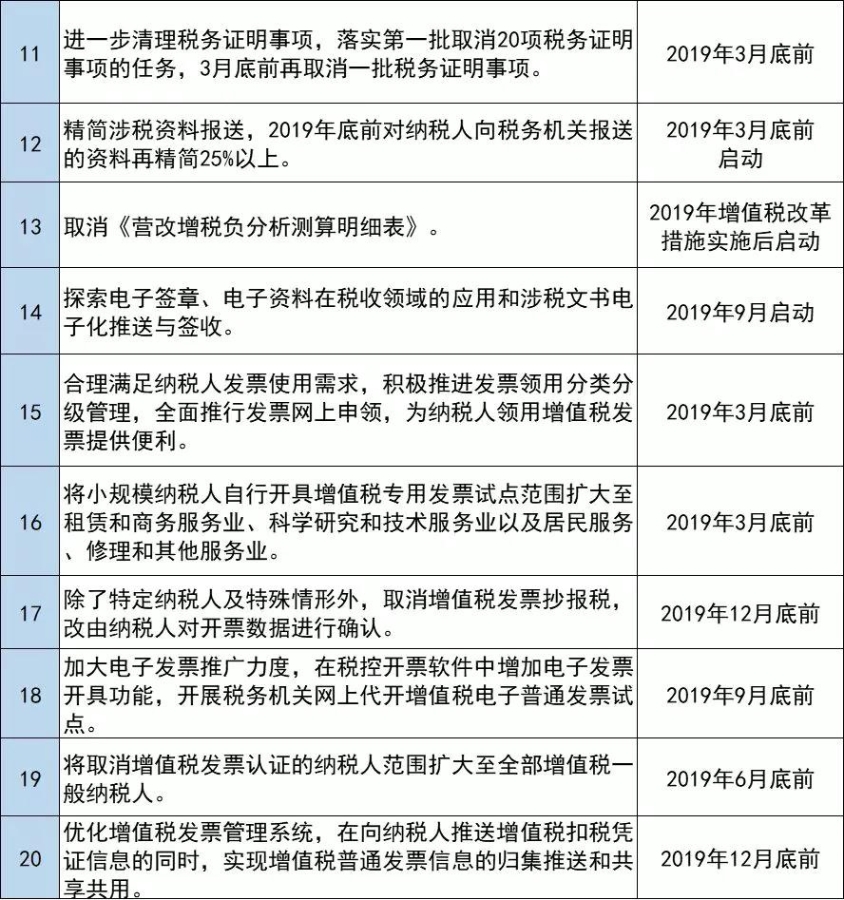 4類13項(xiàng)52條10-20