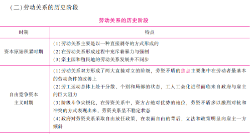 這就是五一-國際勞動節(jié)的由來發(fā)生在西方勞動關(guān)系發(fā)展的自由競爭...