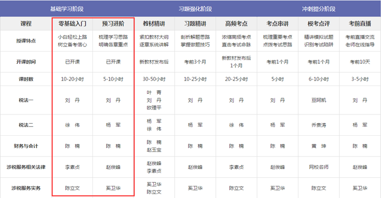 2019年稅務師預習班課程已經(jīng)開課