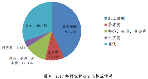 重磅：2018年執(zhí)業(yè)注會僅10萬余名，行業(yè)收入?yún)s達千億級！