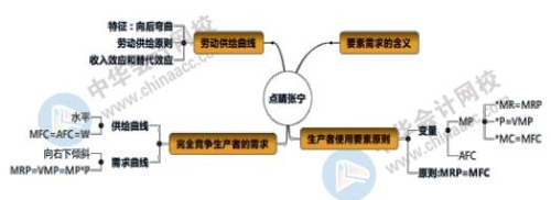 學渣備考經(jīng)濟師：遭遇知識點太多太雜如何逆襲？