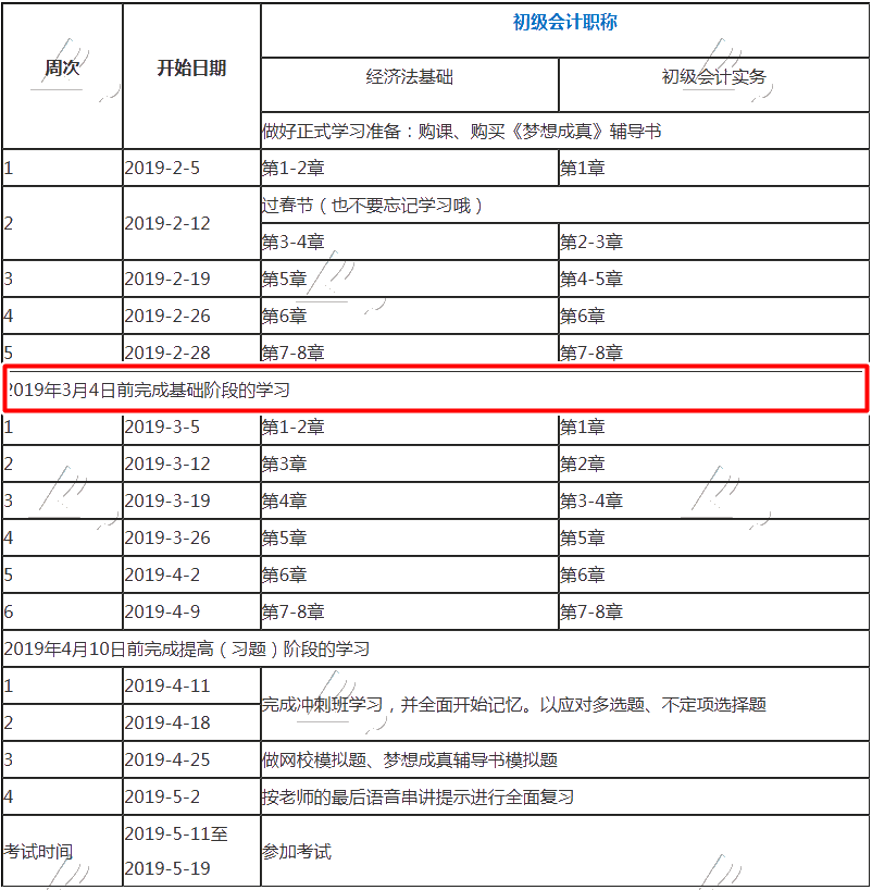 你的初級會計職稱該學到這兒了