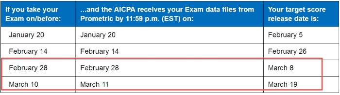 AICPA成績公布時間