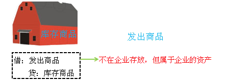 賬務(wù)處理2