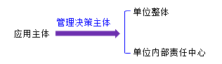 初級會計實務(wù)1