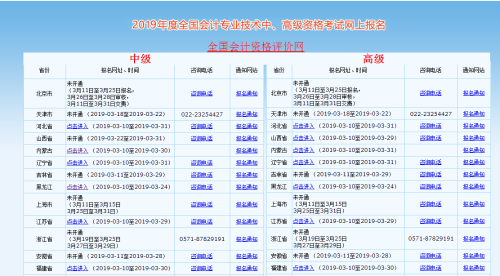 2019年高級會計(jì)師考試報(bào)名流程