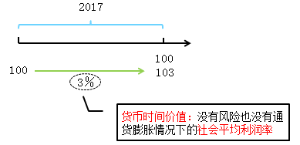 知識點1