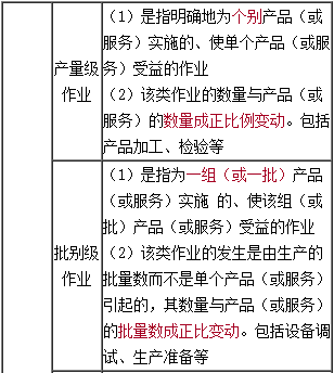 高級會計《高級會計實務(wù)》知識點