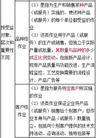 高級會計《高級會計實務(wù)》知識點