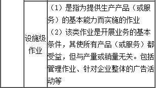 高級會計《高級會計實務(wù)》知識點