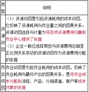 高級會計《高級會計實務(wù)》知識點