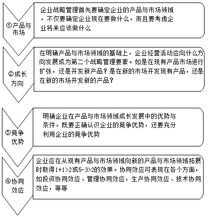 高級會(huì)計(jì)《高級會(huì)計(jì)實(shí)務(wù)》知識點(diǎn)