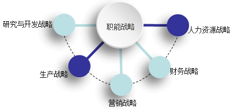 高級會計《高級會計實務(wù)》知識點