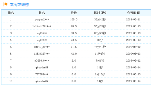 本周英雄榜