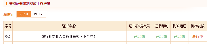 銀行職業(yè)資格證書發(fā)放進(jìn)度