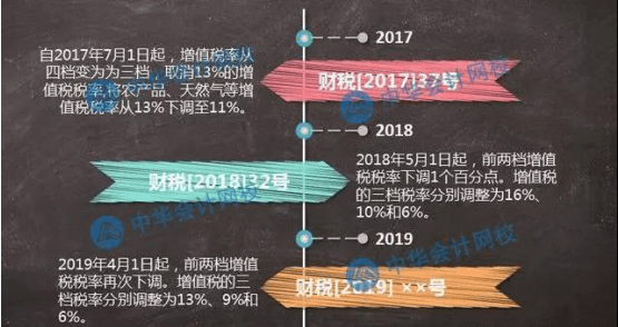 減稅對(duì)2019中級(jí)會(huì)計(jì)職稱考試有影響嗎？網(wǎng)校為您專業(yè)解讀！