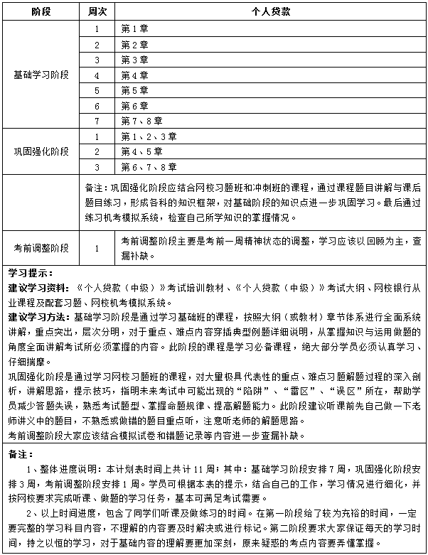 11周學習計劃《個人貸款》