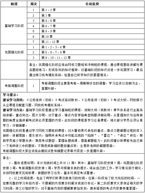 初級(jí)公司信貸11周