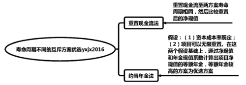 投資決策方法的特殊應(yīng)用