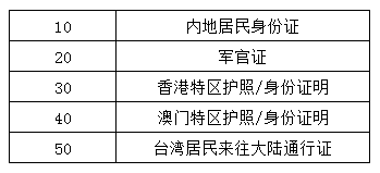 代碼、證件類型名稱的對應